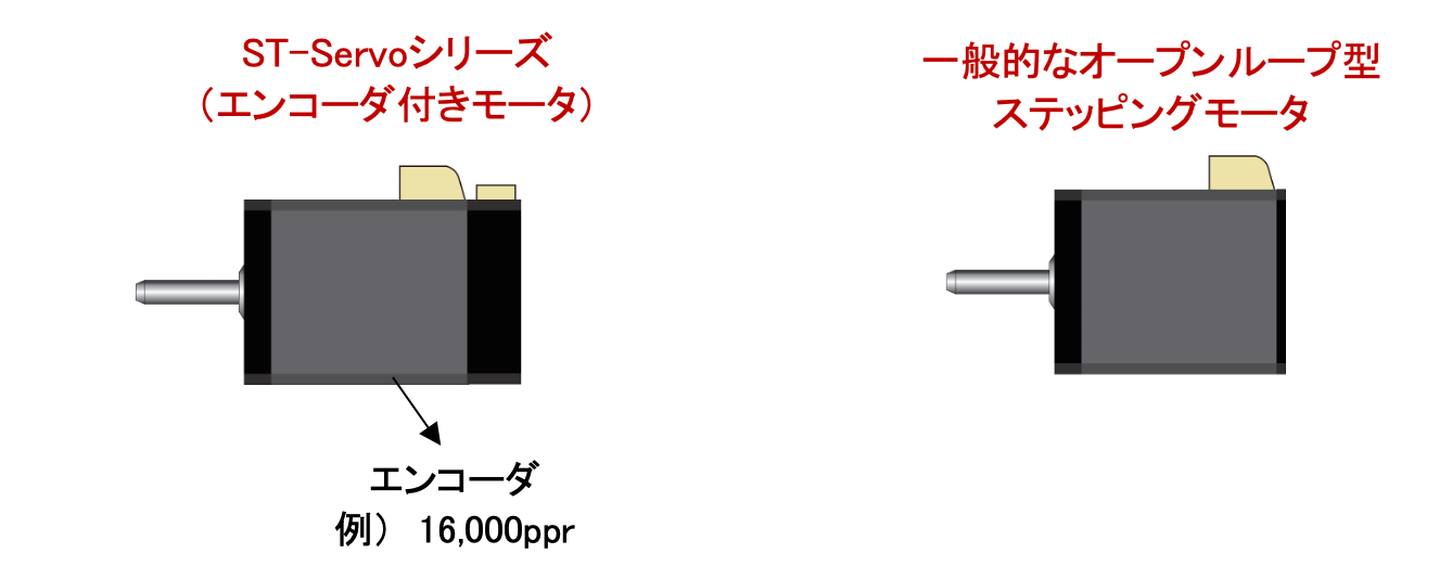 低速のハンチング 人気